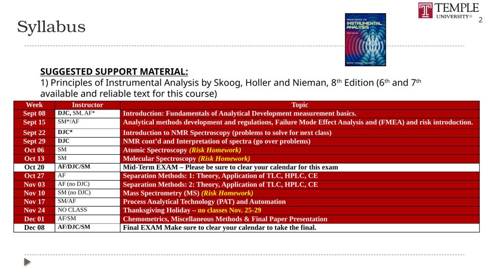 Slide 2 of 89