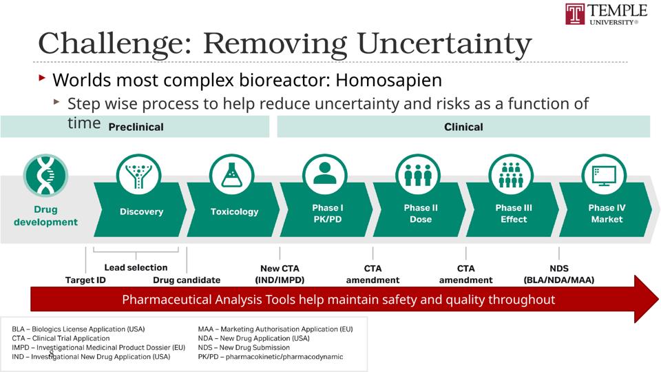 Slide 8 of 89