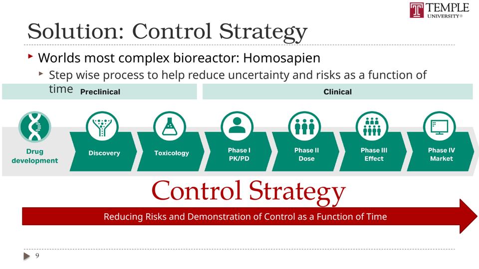 Slide 9 of 89