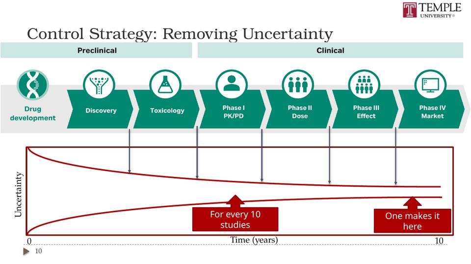 Slide 10 of 89