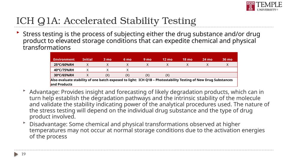 Slide 19 of 89