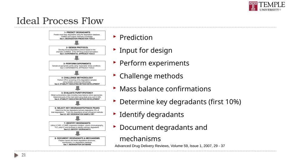 Slide 21 of 89