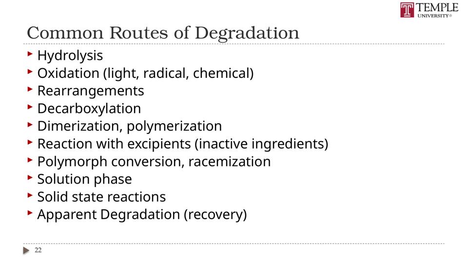 Slide 22 of 89