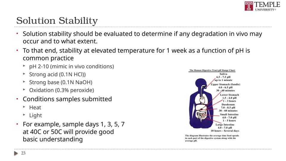 Slide 23 of 89