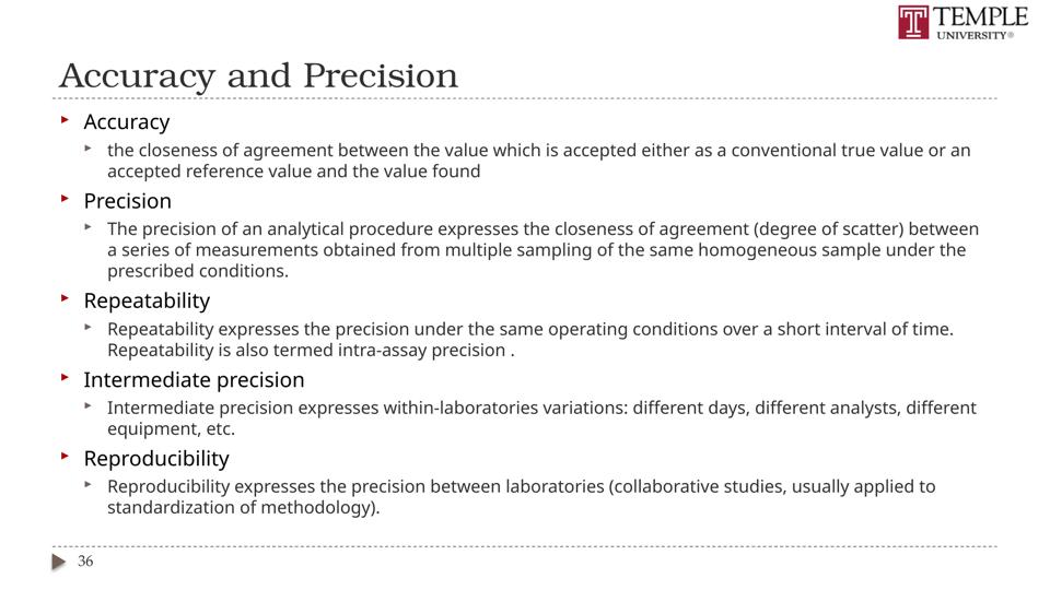 Slide 36 of 89