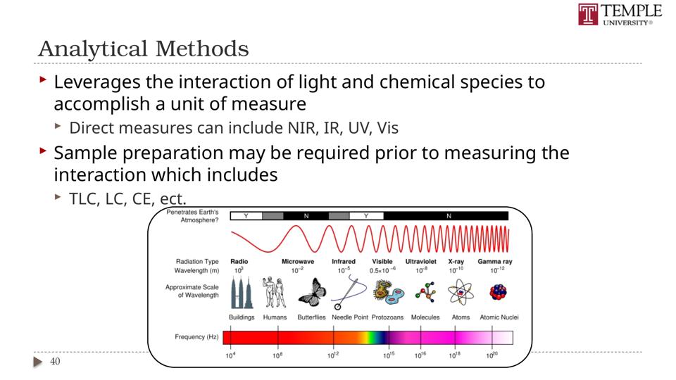 Slide 40 of 89