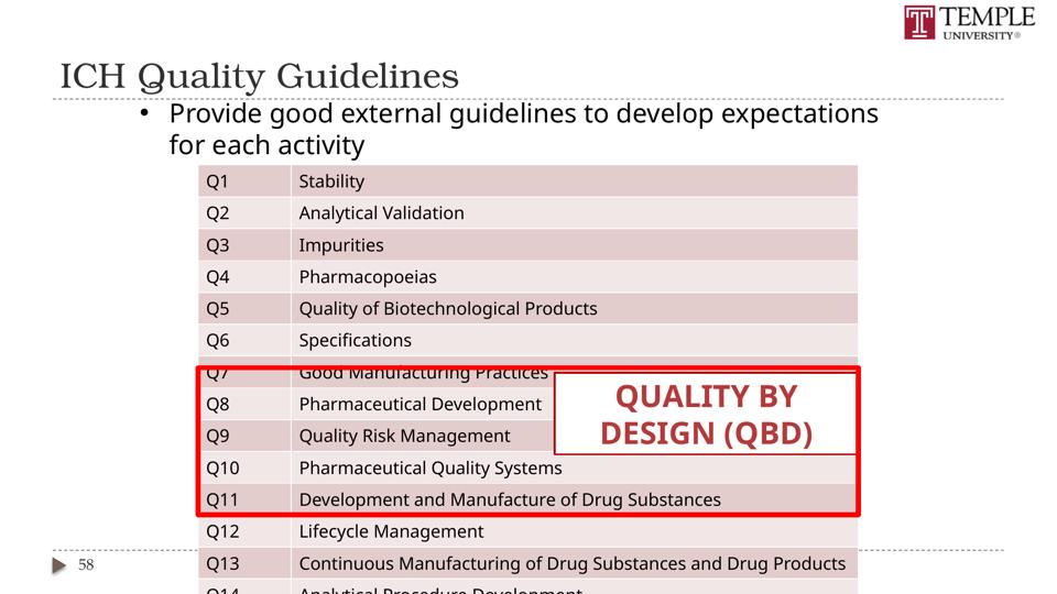 Slide 58 of 89