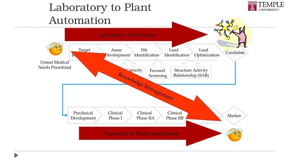 Slide 68 of 89