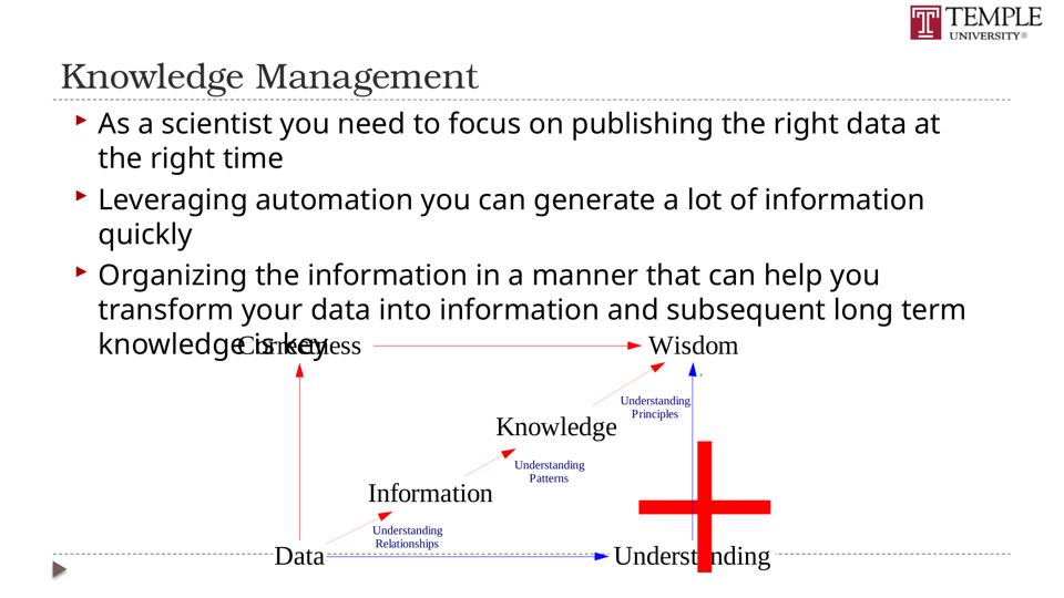 Slide 74 of 89
