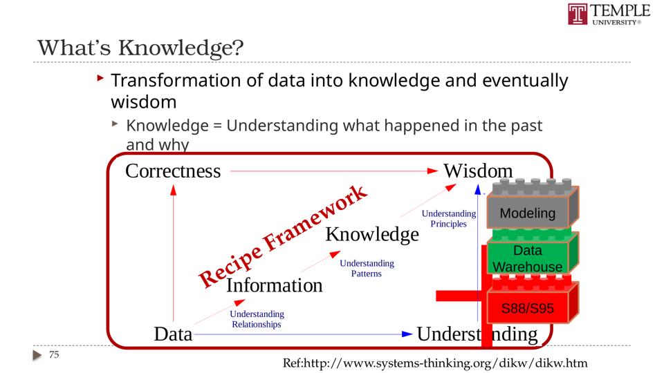 Slide 75 of 89